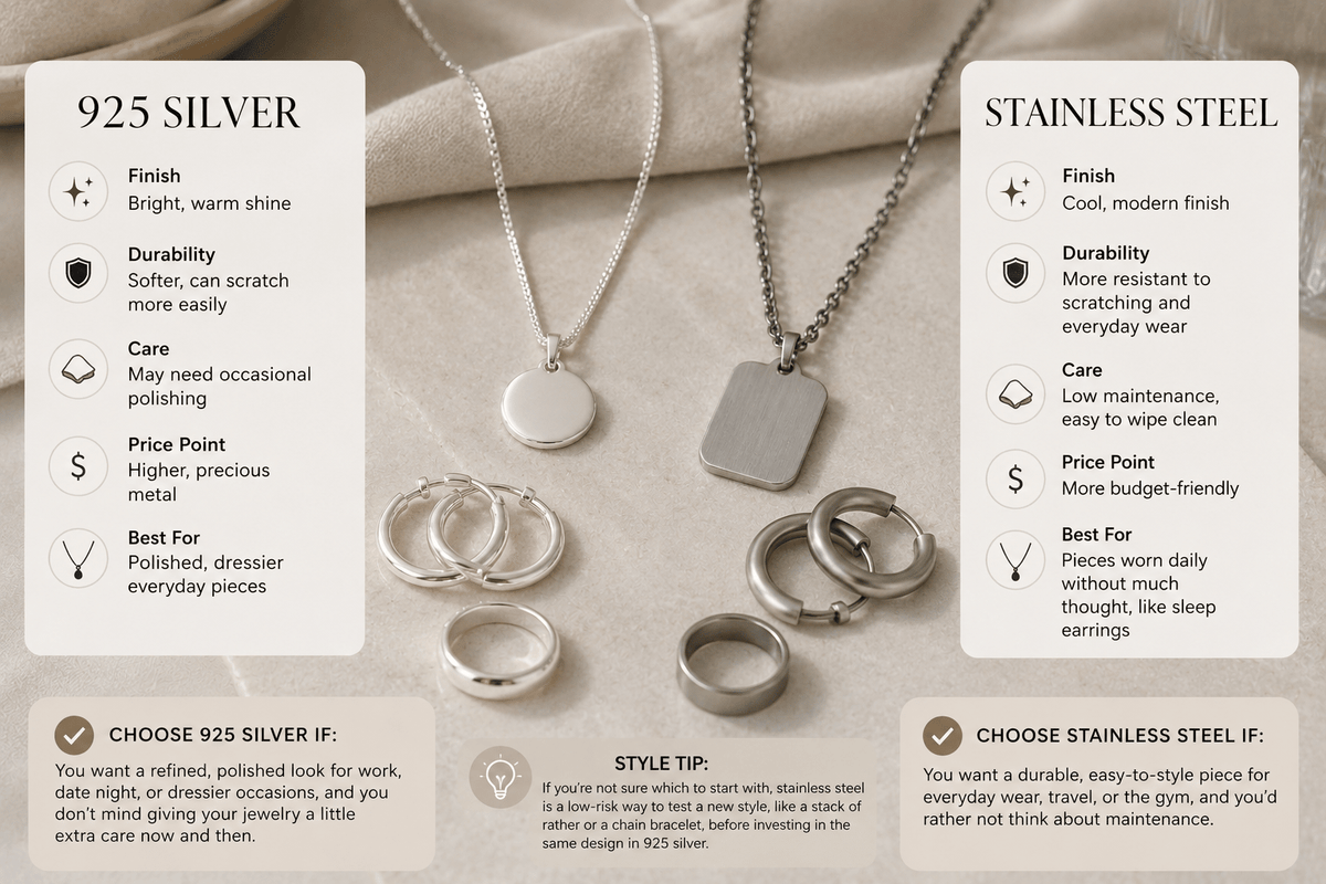 Comparison infographic of 925 sterling silver versus stainless steel jewelry, covering finish, durability, care, and price side by side.