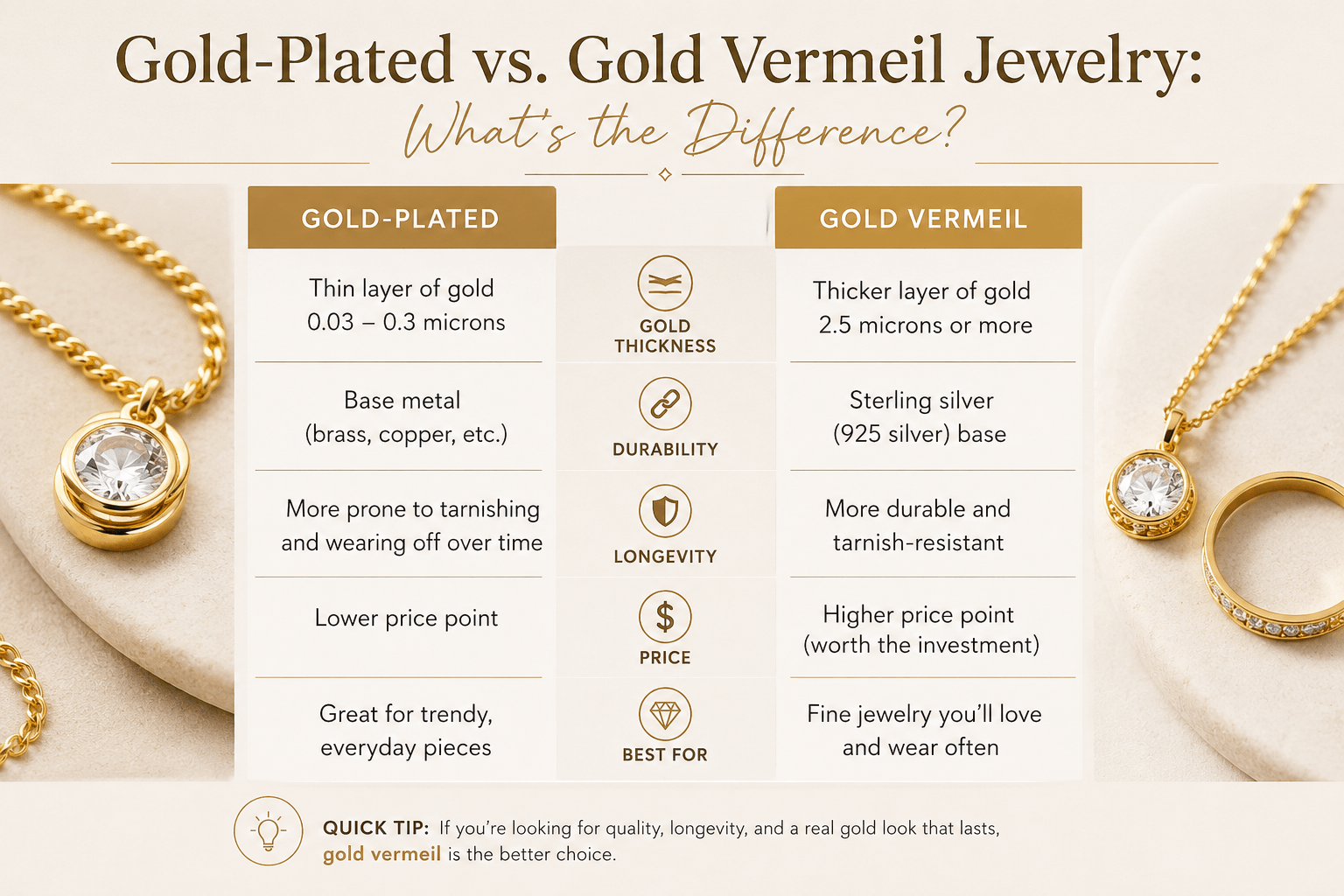 Gold-plated and gold vermeil jewelry pieces from La Vie en Rose compared side by side